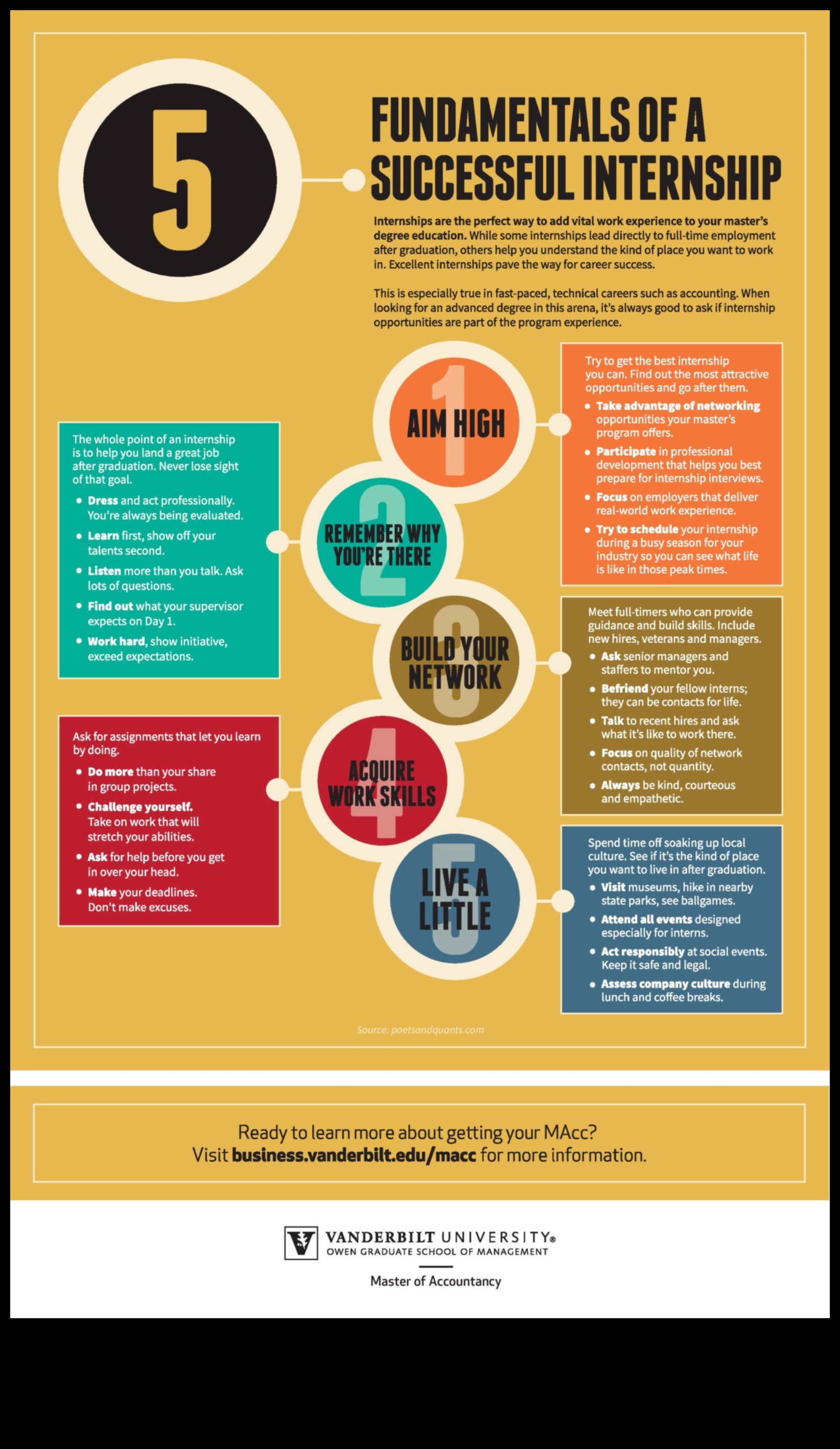 when to apply for summer internships