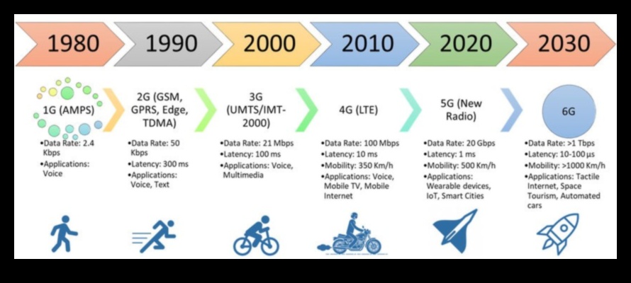 5G Renaissance: Rediscovering the Art of Crafting Connected Solutions