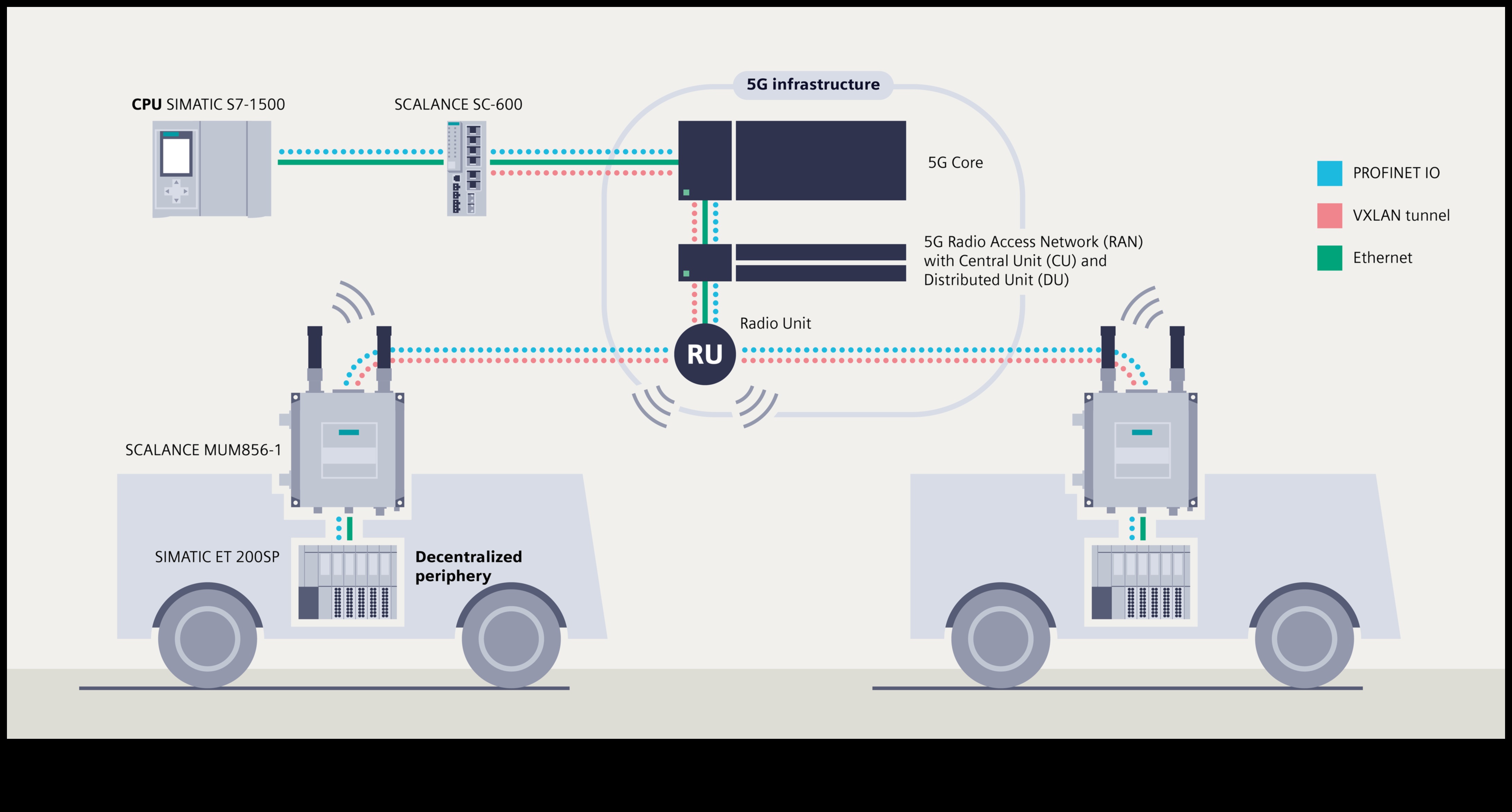 5G Symphony: Balancing Speed and Precision in Next-Gen Connectivity